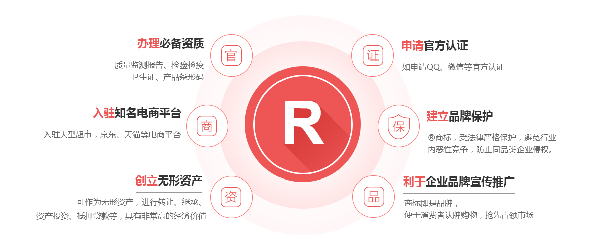 淇滨商标注册的作用